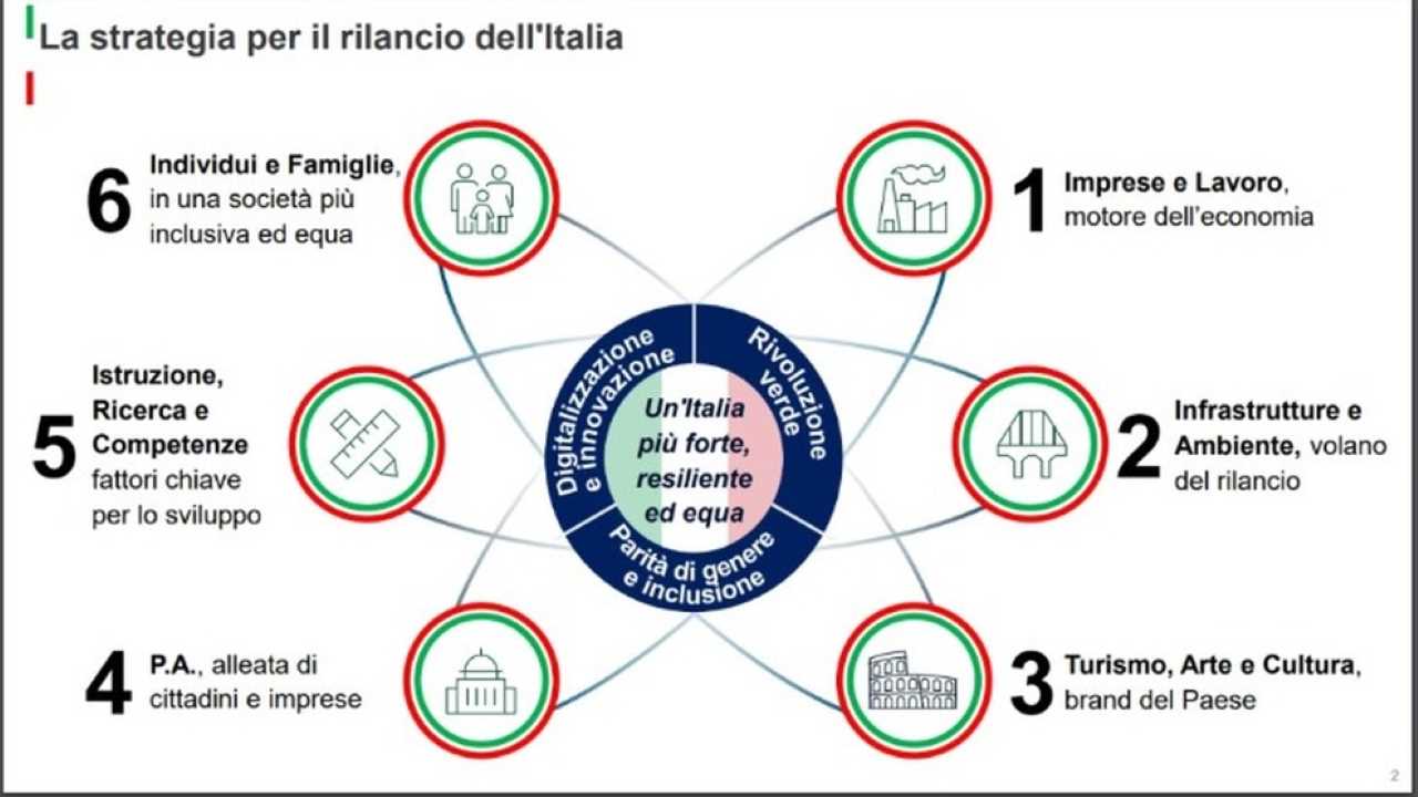 Rapporto Colao su tpl, trasporto privato e ciclabilità bici &Dintorni